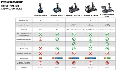 Vista 8 de Thrustmaster T-Flight Hotas X - Compatible with PS3/PC