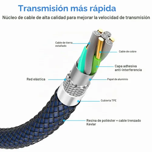 Vista 3 de ANDTOBO Cable de extensión USB 3.0 hembra a hembra, cable de acoplador USB 3.0 tipo A, azul marino, 3.3 pies