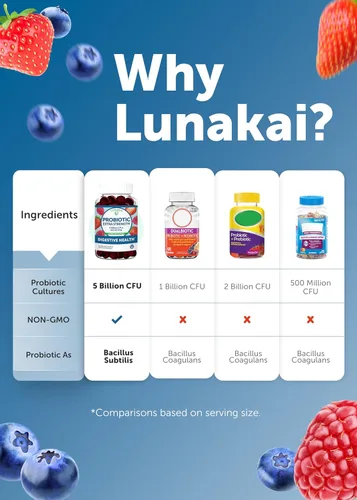 Vista 9 de Lunakai Paquete de gomitas probióticas y glicinato de magnesio fabricadas en Estados Unidos, apoyo digestivo, estrés y relajación, sabor natural, 60