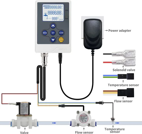 Vista 7 de DIGITEN Control de flujo de agua Pantalla LCD+G1 "medidor de sensor de flujo+válvula solenoide G1"+potencia 12V