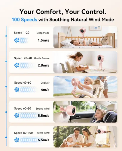 Vista 5 de Ventilador portátil para cochecito, rotación de 360°, 17 horas de Rosa