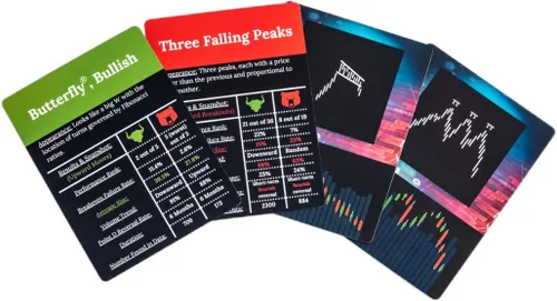 Vista 6 de Gráfico bursátil y patrón de velas Flash Cards Ultimate Bundle para comercio diario, análisis técnico de aprendizaje, regalo para comerciantes e