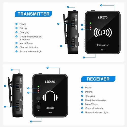 Vista 3 de LEKATO MS-1 Wireless in Ear Monitor System - (Sólo transmisor)
