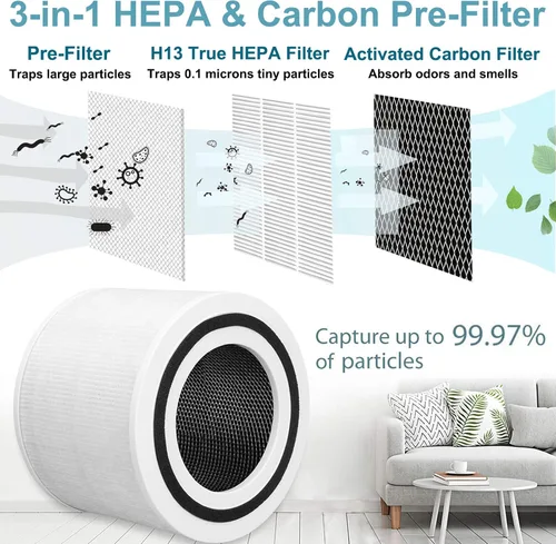 Vista 2 de Filtro de repuesto P350-RF para LEVOIT Core P350, filtro HEPA verdadero H13 P350 3 3 en 1, nueva tela fina con filtro de carbón activado
