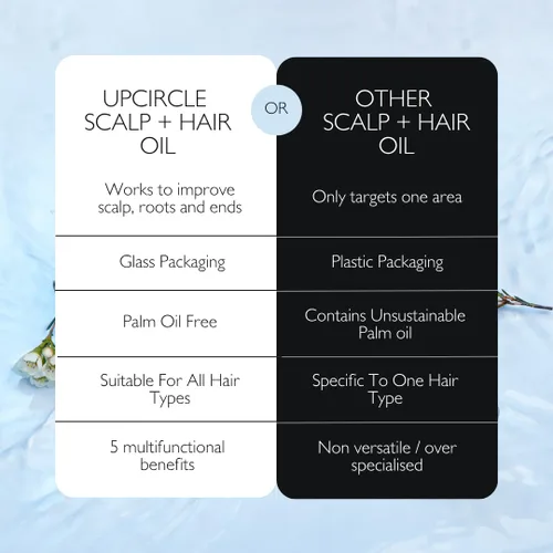 Vista 6 de UPCIRCLE Aceite para el cuero cabelludo + el cabello, 1.7 fl oz, se dirige a la sequedad + el daño, la mantequilla de bacuri restaura + reparaciones