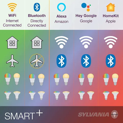 Vista 9 de LEDVANCE Sylvania Smart+ Bluetooth - Bombilla LED A19 blanca suave, compatible con Alexa, Apple HomeKit y Google Assistant, 1 paquete