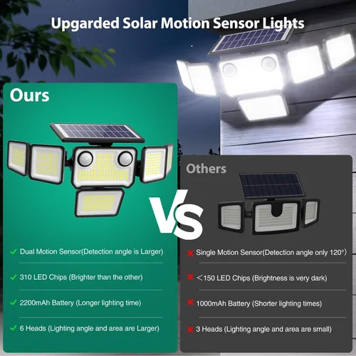 Vista 2 de Luces solares para exteriores, 6000 lm, 284 LED, doble sensor de movimiento, luces solares de 6 cabezales, luces de pared de seguridad, IP65