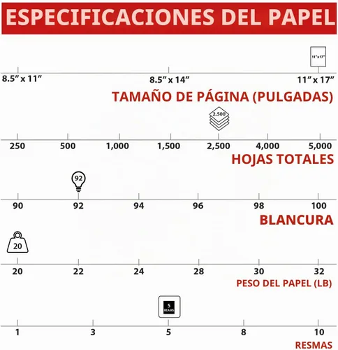 Vista 4 de Staples Papel de copia, 11x17 pulgadas Tamaño del libro mayor, 92 brillo