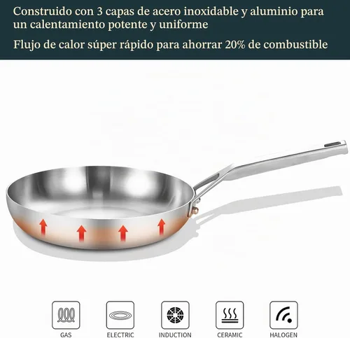 Vista 3 de Yeksum Sartén de acero inoxidable de triple capa completamente adherida de 8 pulgadas, sartenes para tortilla, sartén para huevos, sartén de chef