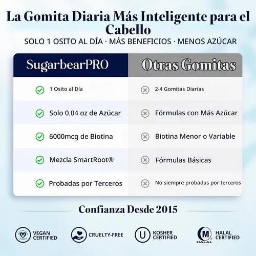 Vista 4 de SugarBearPro Vitamina para el cabello en gomitas, suministro para 1 mes, biotina extra de 6000 mcg para el crecimiento del cabello, vitamina B12