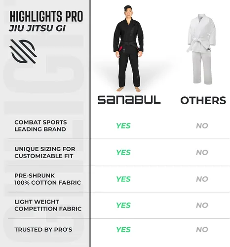 Vista 5 de Sanabul Destacados Pro Brasileño Jiu Jitsu Gi Premium BJJ Gi IBJJF Competición