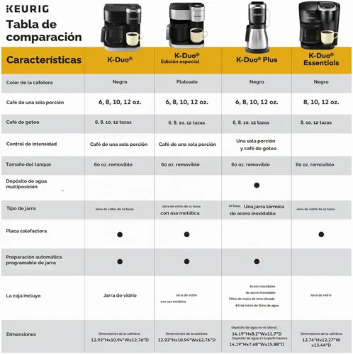 Vista 9 de Keurig K-Duo Plus - Cafetera de una sola porción y jarra, depósito extraíble multiposición de 60 onzas, jarra de preparación automática programable