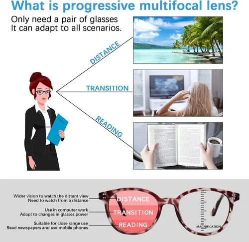 Vista 6 de SIGVAN Lentes de lectura progresivos multienfoque con bloqueo de luz azul, para mujeres y hombres, anteojos para computadora, lectores de bisagra