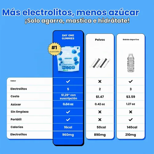 Vista 5 de Day One Electrogummies - 60 gomitas de electrolitos con sabor a frambuesa azul para hidratación y recuperación, repletas de electrolitos esenciales