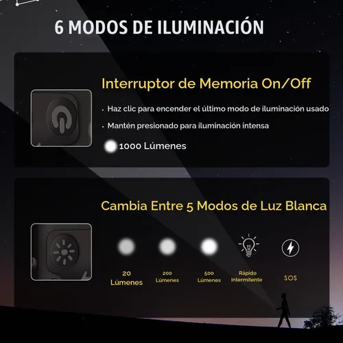 Vista 7 de KunHe K2 Paquete de 2 Linterna de Bolsillo de 1000 Lúmenes Linterna de Llavero con Imán Trasero Súper Brillante Recargable Rellenos para Calcetines