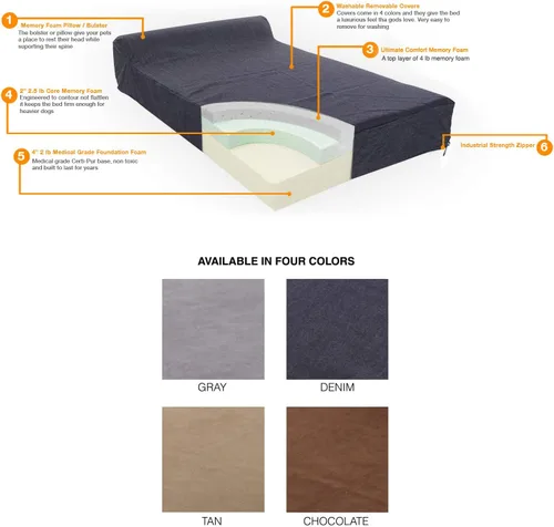 Vista 31 de Pet Support Systems - Cama ortopédica de espuma viscoelástica de gel extra grande de 52 x 36 x 7 pulgadas con cojín para perros, color azul mezclilla