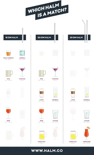 Vista 8 de Pajitas de cristal HÅLM - 6 pajitas reutilizables de 15,2 cm transparentes cortas + cepillo de limpieza libre de plástico - fabricadas en Alemania