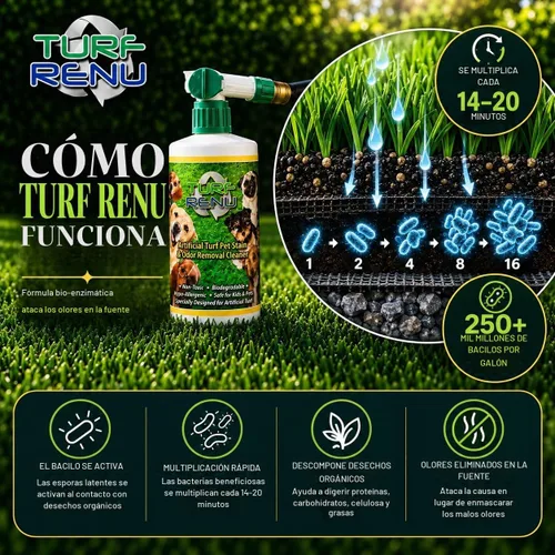 Vista 8 de Tr10132 - Solución de limpieza bio-enzimática para césped sintético/artificial y control de olores de mascotas con pulverizador