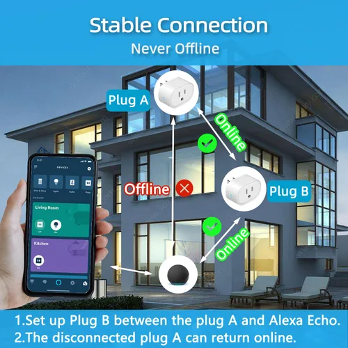 Vista 5 de YNF Mini enchufe inteligente, configuración simple con un comando de voz, enchufes inteligentes compatibles con Alexa, control remoto, temporizador
