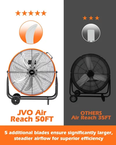 Vista 2 de JVO Ventilador de tambor de piso industrial de 24 pulgadas, ventilador de piso de alta velocidad de 9500 CFM con 8 aspas y ventilador grande de 3
