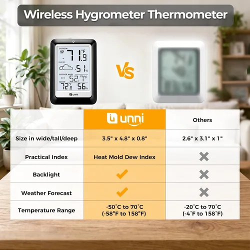 Vista 6 de Termómetro higrómetro para interiores y exteriores, estación meteorológica inalámbrica, monitor de temperatura y humedad alimentado por batería