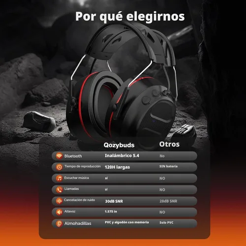 Vista 2 de Auriculares de gel de protección auditiva Bluetooth 5.4 con batería recargable de 1200 mAh, tiempo de trabajo de 120 horas, SNR de 30 dB, orejeras