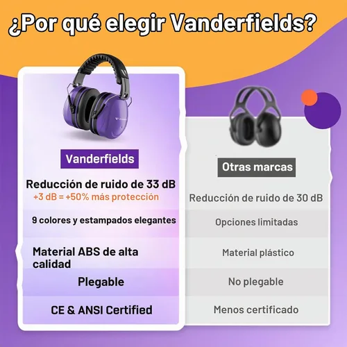 Vista 6 de Orejeras con reducción de ruido para adultos - Auriculares de protección de Poder púrpura