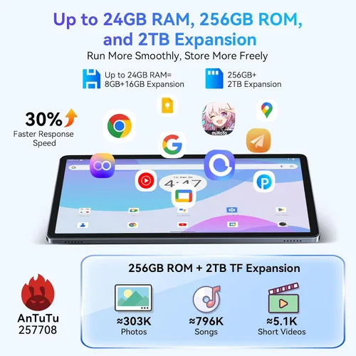 Vista 7 de Tablet Android 15 Tablet-Pantalla FHD de 11 pulgadas, 24 GB de RAM 256 GB ROM/2TB TF, tabletas T615 Octa-Core AI, carga rápida de 8000 mAh/18 W