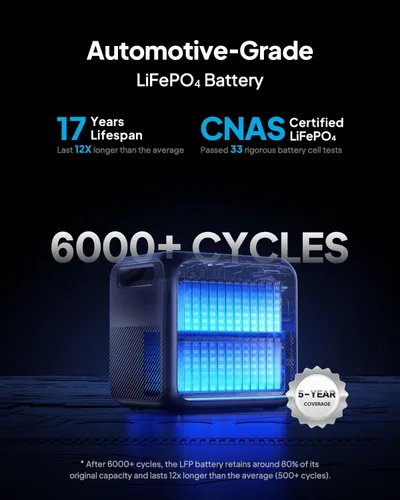 Vista 2 de BLUETTI Generador solar Elite 200 V2 y panel solar de 2 x 200 W incluido
