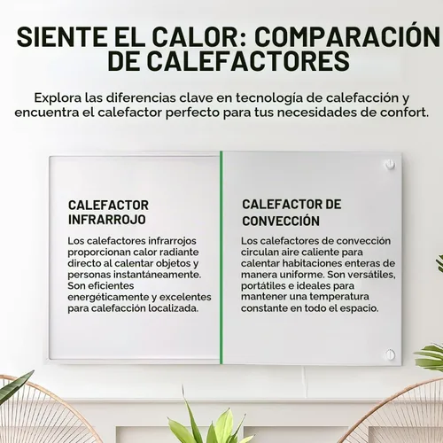 Vista 3 de EconoHome Panel Calefactor de Montaje en Pared con Protector de Calor - Calentador de Convección a Prueba de Salpicaduras de 250 Vatios