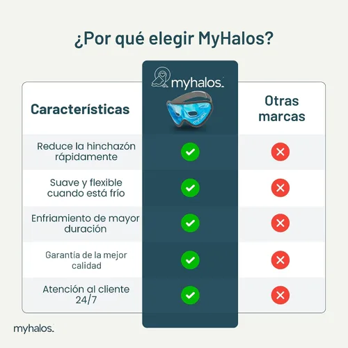 Vista 6 de Máscara refrescante para ojos – Mascarilla de gel reutilizable para ojos – Nuestra máscara de ojos de hielo alivia los ojos hinchados y las ojeras