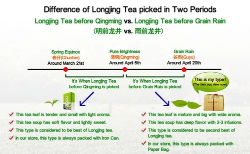 Vista 2 de Dragonwell Longjing Tea (Yu Qian), hoja de té verde fresca del pozo del dragón recogida antes del día de la lluvia del grano, venta directa