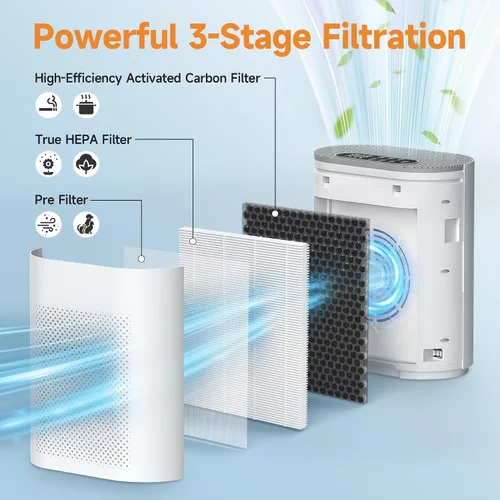 Vista 3 de Paquete de 2 filtros de repuesto HQKJ-180 compatibles con Tailulu HQKJ-180 purificador para filtro de habitación grande, humo, caspa de mascotas