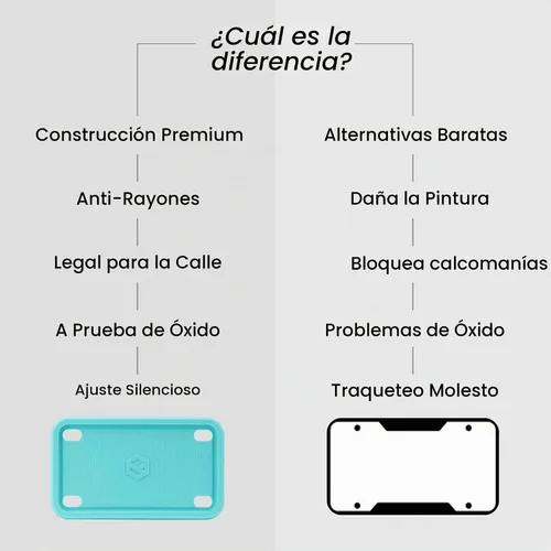 Vista 5 de Rightcar Solutions Marco de matrícula de motocicleta de silicona de alta calidad, a prueba de óxido, a prueba de sonajeros, resistente a la Azul