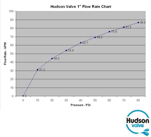 Vista 6 de Hudson Soporte de montaje para válvula de agua Hudson de 1 pulgada Uso para llenado automático de estanques, tanques de ganado, fuentes, canales