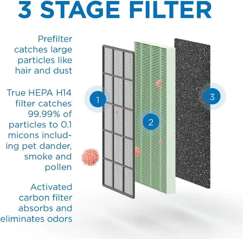 Vista 4 de Medify MA-125 Purificador de aire con filtro HEPA H14 verdadero 4,102 pies cuadrados de cobertura en 1 hora para humo, incendios forestales