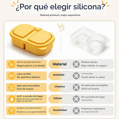 Vista 6 de ICEROYCE - Paquete de 3 recipientes de silicona para niños, lonchera de 2 compartimentos 8 oz Capacity, Leakproof Lid, Food Grade Silicone