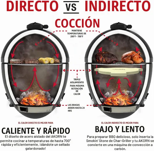 Vista 4 de Char-Griller® AKORN® Jr. Parrilla y ahumador de carbón Kamado portátil con rejillas de hierro fundido y tapa de bloqueo con 155 pulgadas cuadradas