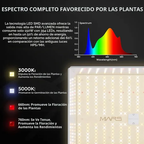 Vista 3 de MARS HYDRO Kit de tienda de cultivo inteligente 3x3 con TS1000
