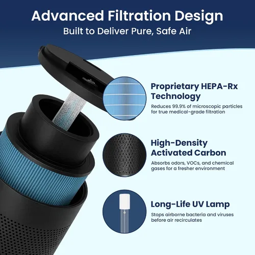 Vista 5 de QuartzAir - Negro - Purificador de aire HEPA H13 para habitaciones grandes - Hasta 3000 pies cuadrados - Purificador de aire doméstico resistente