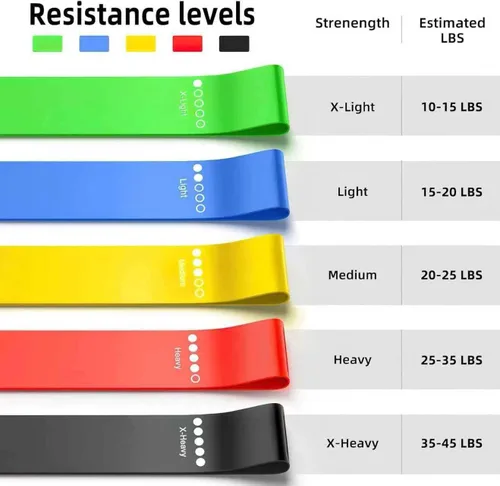 Vista 5 de Conjunto de Bandas de Resistencia para Fitness, Bandas de Ejercicio Multifuncionales para el Hogar, Equipo de Ejercicio para Entrenamiento