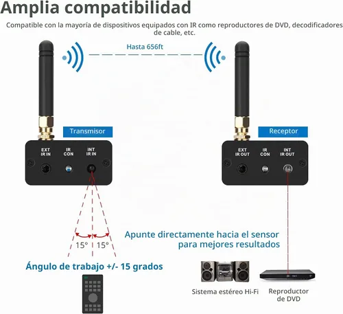 Vista 5 de SIIG Kit extensor de control remoto IR inalámbrico, amplificador de señal de repetidor infrarrojo, IR de 20 a 60 KHz, transmisor y receptor
