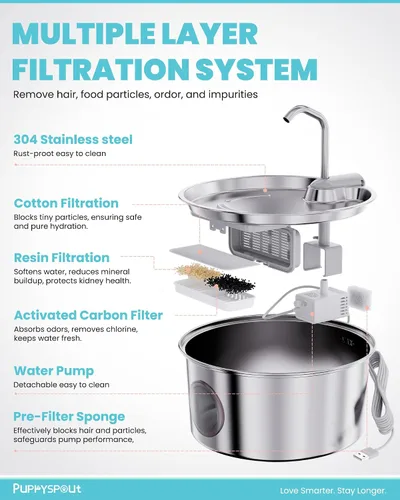 Vista 4 de Cat Water Fountain Stainless Steel - 108oz/3.2L Automatic Cat Water Fountain for Drinking with 3 Pcs Filters, Metal Pet Water Fountain Water