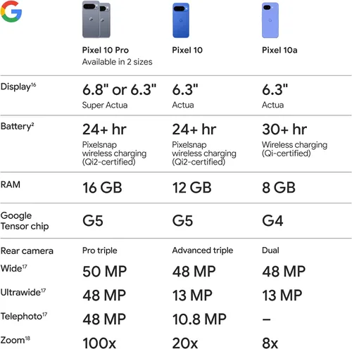 Vista 7 de Google Pixel 10a - Batería de más de 30 horas, entrenador de cámara, Gemini - Berry 128GB