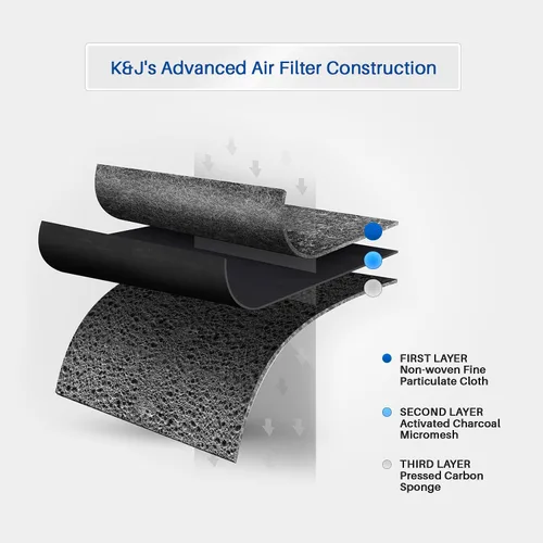 Vista 4 de K&J Paquete de 3 filtros de aire de repuesto para LG LT120F, se adapta a filtros de aire de refrigerador LT120F y ADQ73214404, filtro de aire