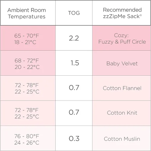 Vista 4 de SwaddleDesigns Saco de dormir de franela de algodón, manta sin mangas con cremallera de 2 vías, fabricado en Estados Unidos