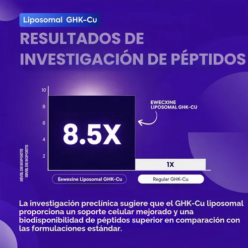 Vista 5 de GHK-Cu Suplemento de péptido de cobre para mujeres, 300mcg, 120 cápsulas