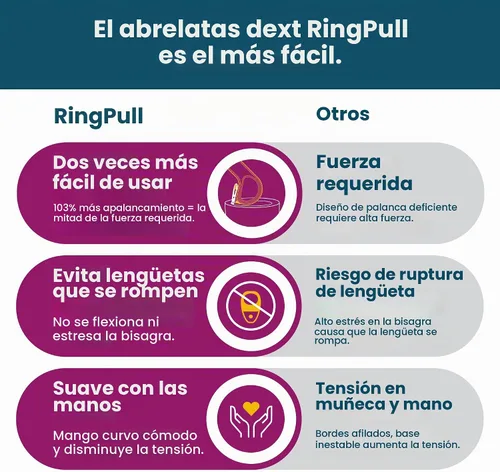Vista 6 de Dext - Abrelatas de Anilla, Abrelatas de Latas Pop para Personas Mayores, Artritis y Parkinson, Fácil de Abrir, Mango Ergonómico con Agarre Cómodo.