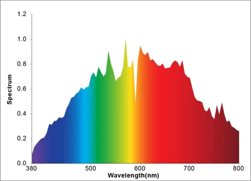 Vista 2 de LED Lámpara de cultivo de halogenuros metálicos de cerámica de 315 W, 4000 K, espectro completo, UV avanzado (12, 4000 K)