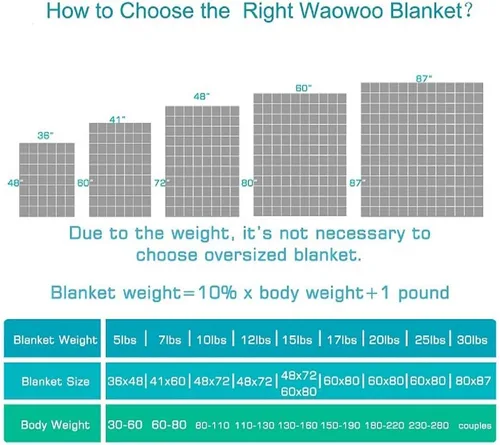 Vista 4 de Waowoo - Manta con peso (4 libras, 36 x 48 pulgadas) para un sueño reparador, material premium con cuentas de vidrio (gris oscuro)